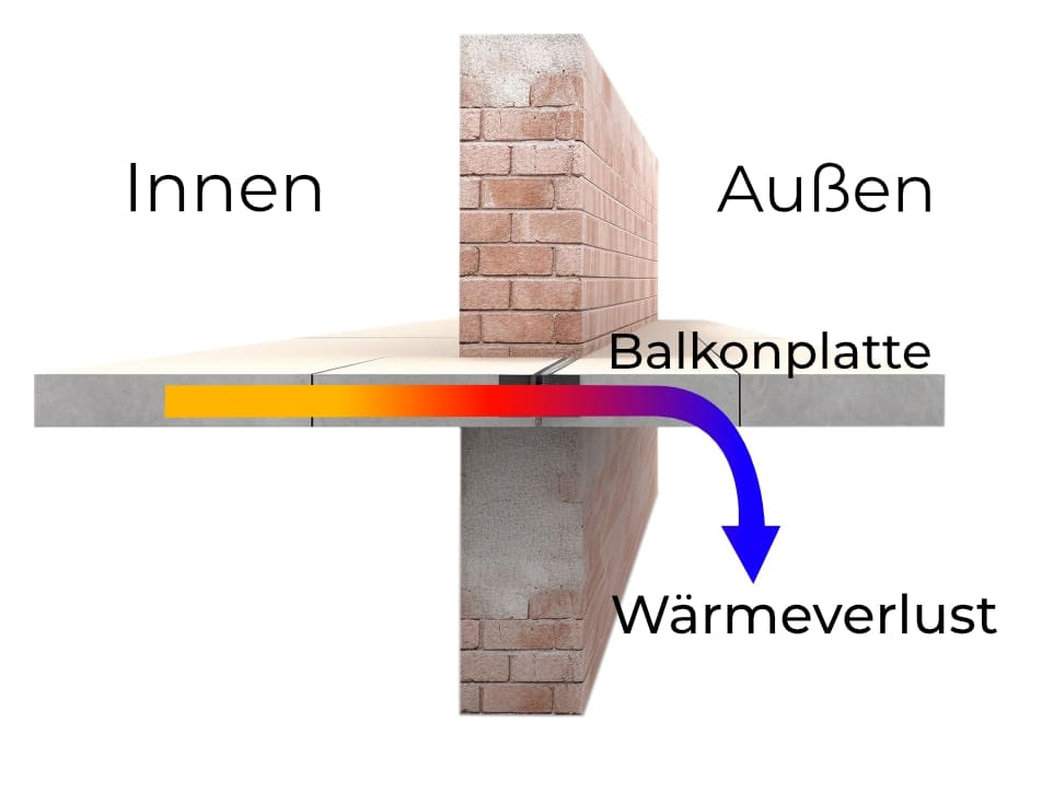 Wärmebrücke GREENOX