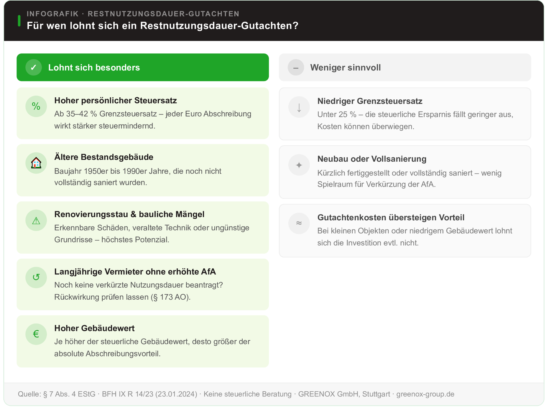 Restnutzungsdauer Gutachten für wen sinnvoll