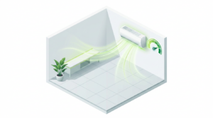 BTU Klimaanlage
